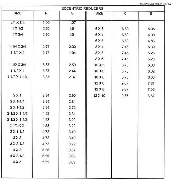 Eccentric street reducer dimensions for belled-end fittings