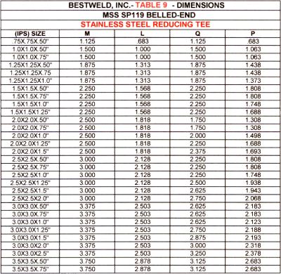 Copper Nickel Pipe Wall Thickness Chart