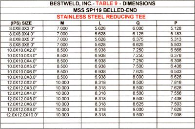 Reducing tee dimensions for belled-end fittings