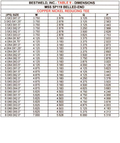 Reducing tee dimensions for belled-end fittings