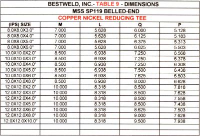 Reducing tee dimensions for belled-end fittings